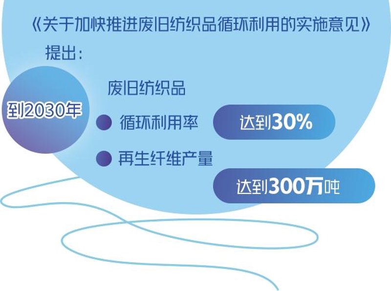纺织废料再利用：传统与创新的碰撞